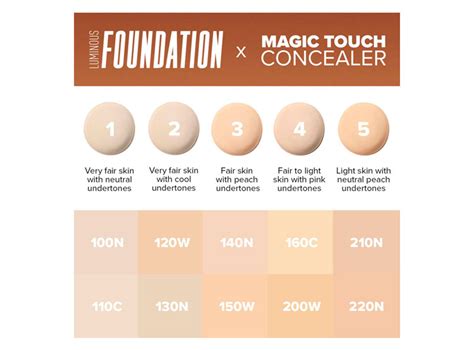 The Science Behind Color Corrector's Disappearing Act